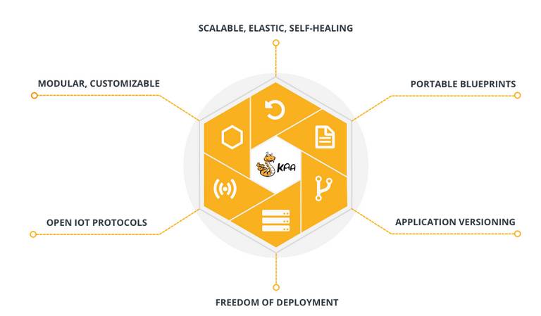 Best Open Source IoT Platforms