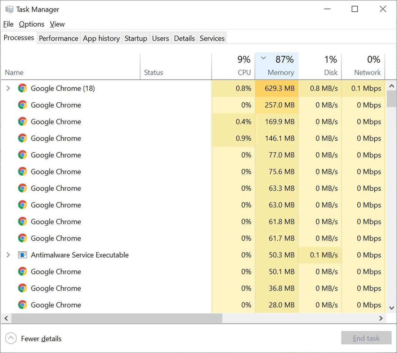 Google Chrome Using  High RAM
