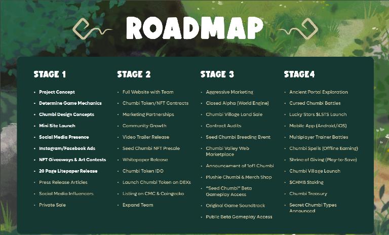 Roadmap of Chumbi Valley game