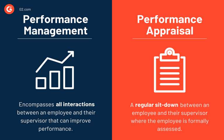 Difference between Performance Management and Performance Appraisal