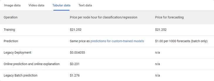 $ 21 will cost model training, predictions will cost $ 1 per 1000 pieces (an explanation is given that the unit of measure is batches of goods)