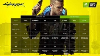 Photo of Cyberpunk 2077 system requirements – How many GBs you need?