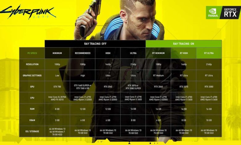Cyberpunk 2077 system requirements - How many GBs you need
