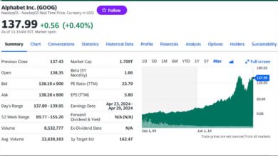 Photo of FintechZoom Google Stock: Tech Giant’s Journey & Investment Potential