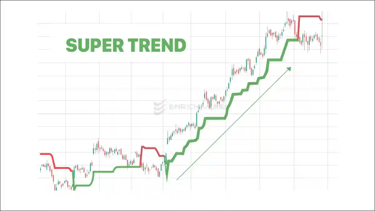 Super Day Chart