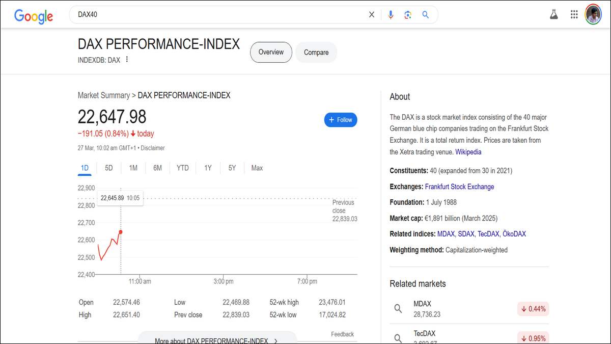 DAX40 Germany Stock Performance