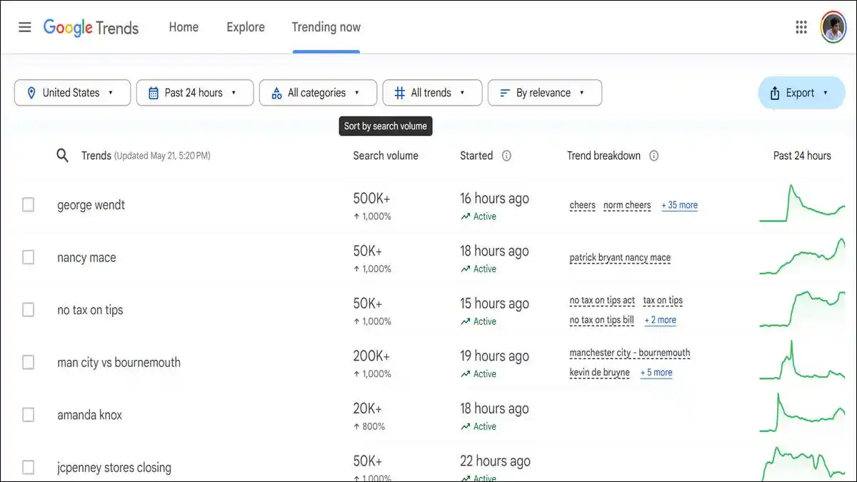 Find Trending Now content on Google Trends
