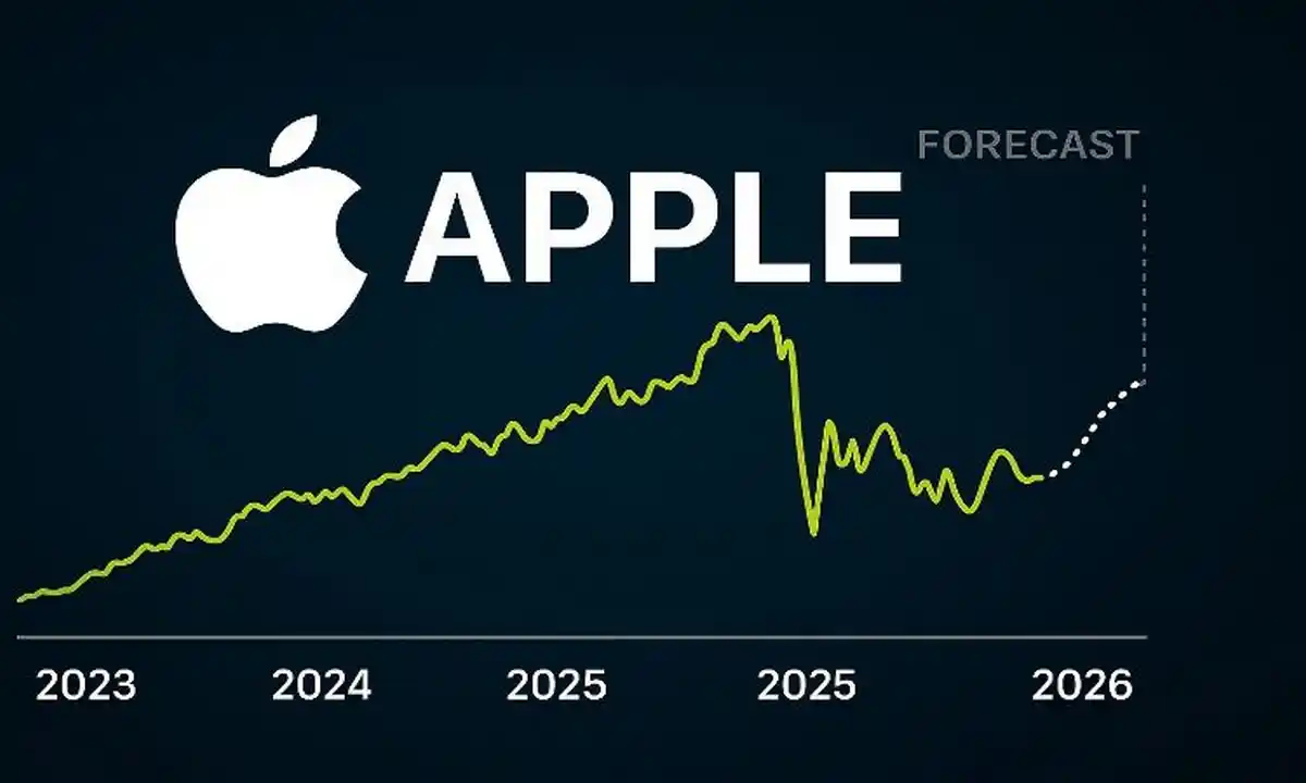 Apple Share Price Analysis Innovation and Investor Confidence