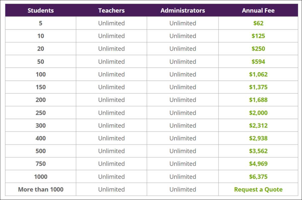 iGradePlus Pricing Details