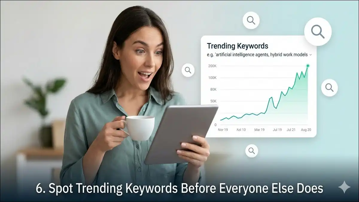 A surprised content marketer holding a cup of coffee and looking at a tablet showing a sharp upward spike in trending keyword traffic.