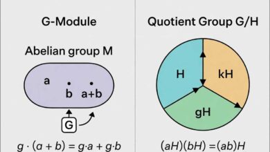 G Modulo Explained: G-Modules and The Quotient Group G/H Guide