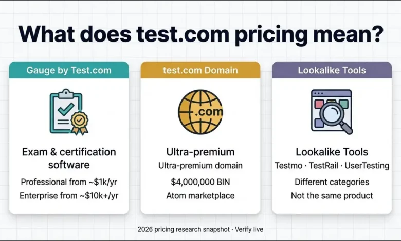 test.com Pricing Enterprise Plans explained