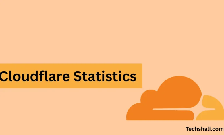 Cloudflare generated $696.1M in Q2 2026. Find verified 100+ statistics on revenue, customers, network size, outages, DDoS, AI, market share.