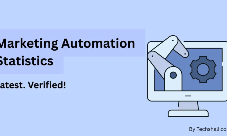 Marketing Automation Statistics in 2026: Latest Data Points