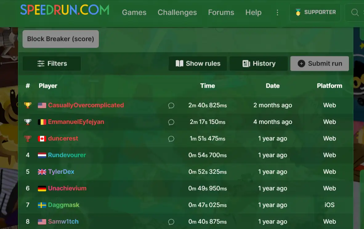Speedrun.com Block Breaker leaderboard showing 160,825 point world record encoded as run time