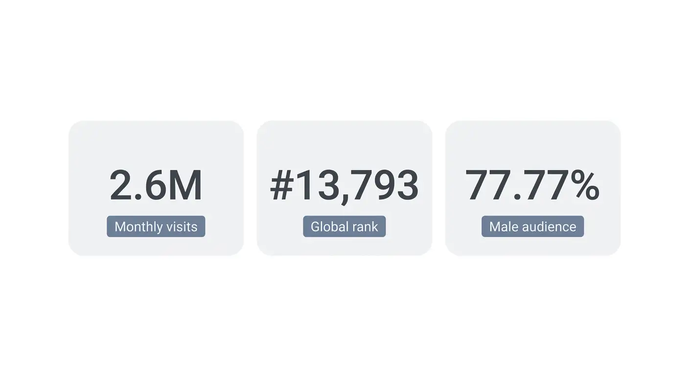 Nastia AI statistics overview showing 2.6 million monthly visits and global rank 13,793 in July 2026
