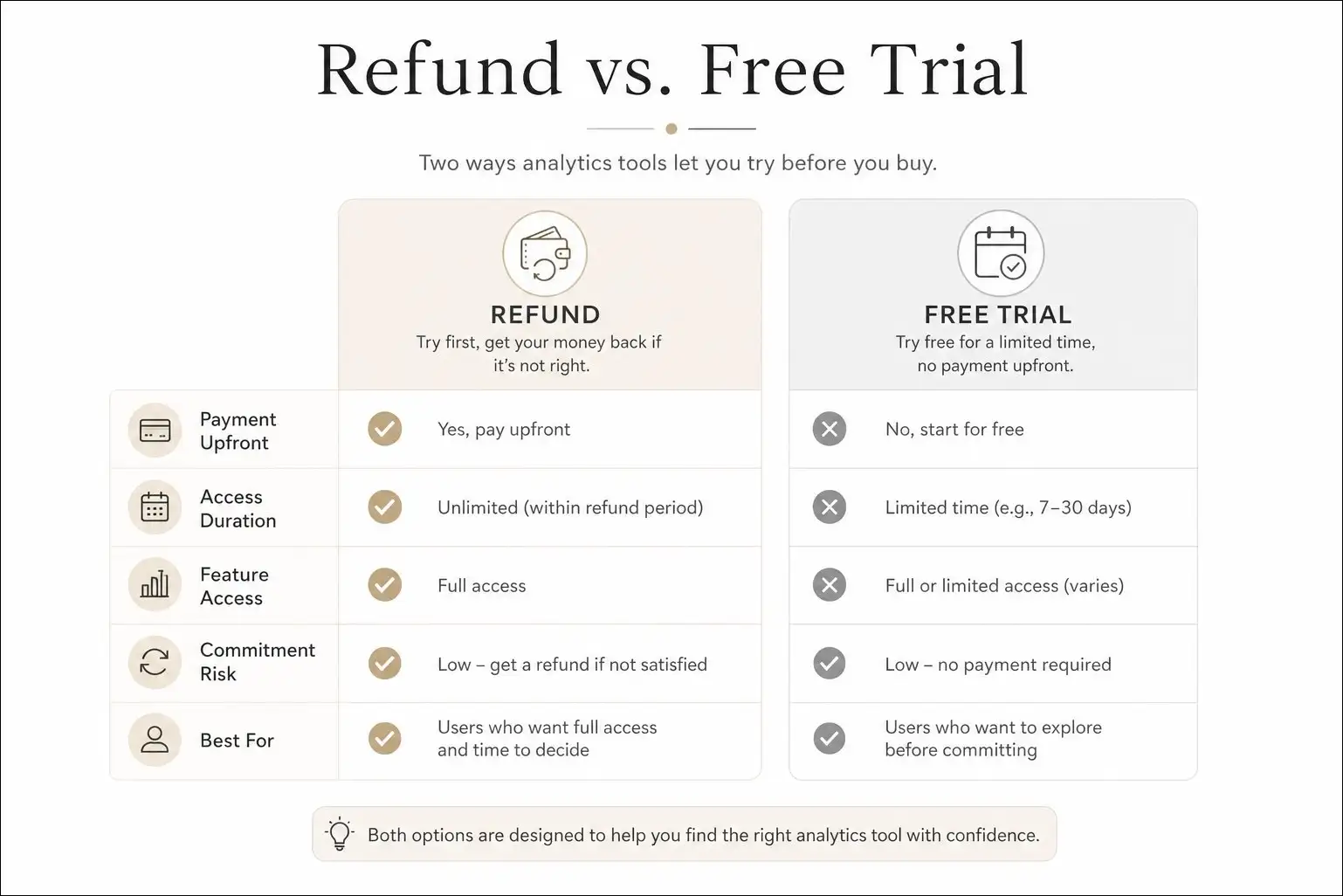 Instagram analytics tools refund and free trial comparison chart 2026