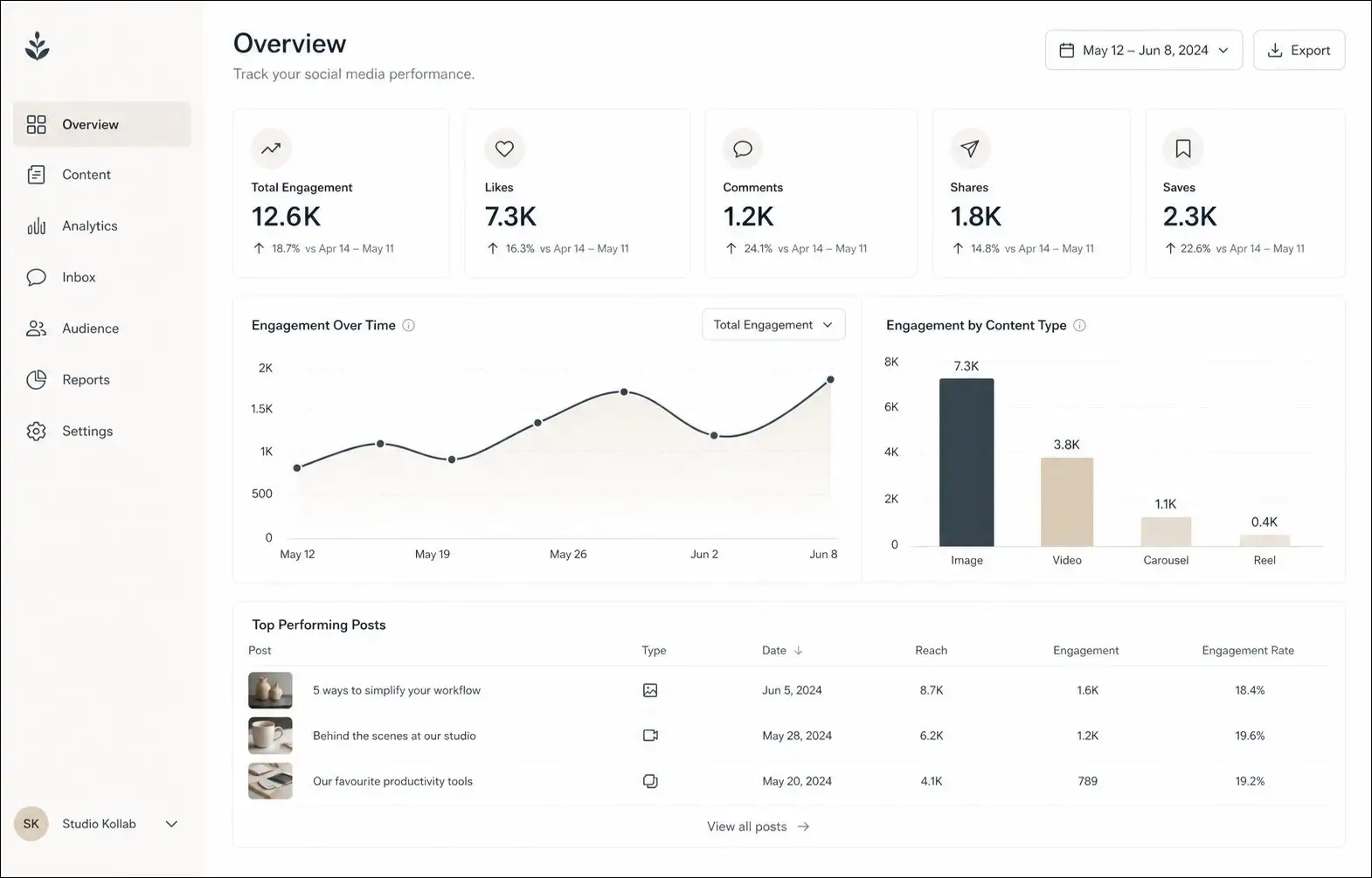 Buffer Instagram analytics performance dashboard with engagement trends